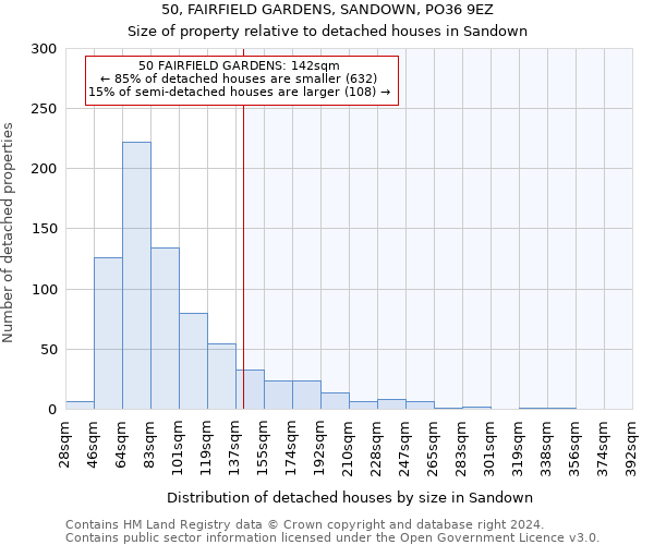 50, FAIRFIELD GARDENS, SANDOWN, PO36 9EZ: Size of property relative to detached houses in Sandown