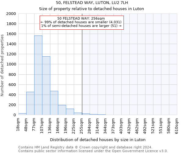 50, FELSTEAD WAY, LUTON, LU2 7LH: Size of property relative to detached houses in Luton