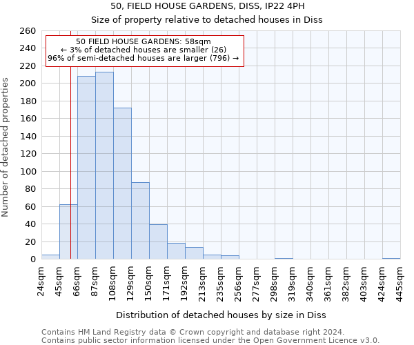 50, FIELD HOUSE GARDENS, DISS, IP22 4PH: Size of property relative to detached houses in Diss