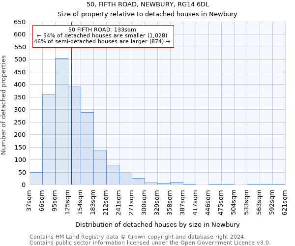 50, FIFTH ROAD, NEWBURY, RG14 6DL: Size of property relative to detached houses in Newbury
