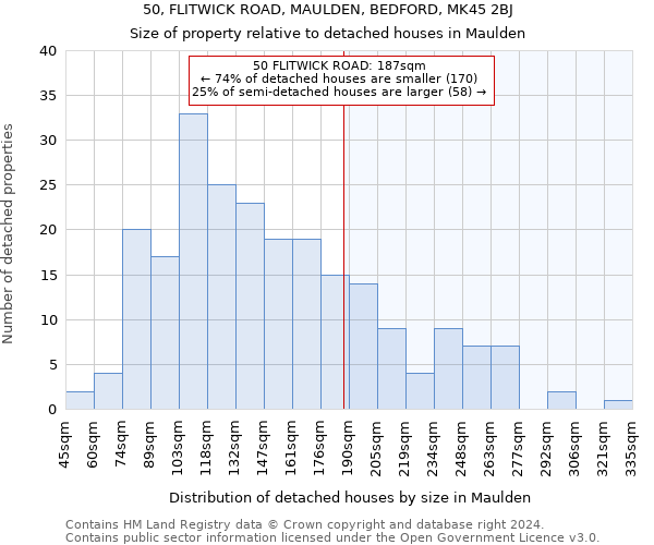 50, FLITWICK ROAD, MAULDEN, BEDFORD, MK45 2BJ: Size of property relative to detached houses in Maulden