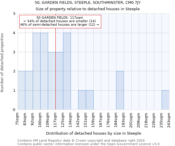 50, GARDEN FIELDS, STEEPLE, SOUTHMINSTER, CM0 7JY: Size of property relative to detached houses in Steeple