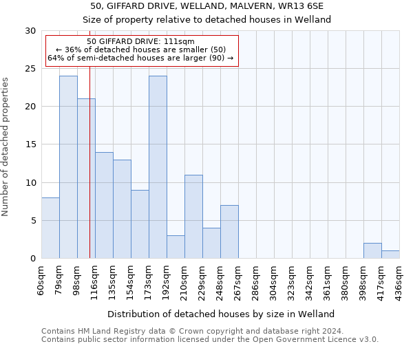 50, GIFFARD DRIVE, WELLAND, MALVERN, WR13 6SE: Size of property relative to detached houses in Welland