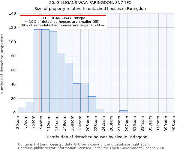 50, GILLIGANS WAY, FARINGDON, SN7 7FX: Size of property relative to detached houses in Faringdon