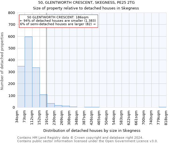 50, GLENTWORTH CRESCENT, SKEGNESS, PE25 2TG: Size of property relative to detached houses in Skegness