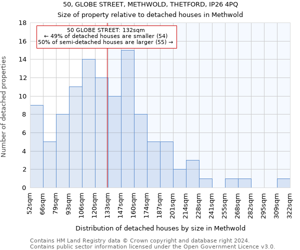 50, GLOBE STREET, METHWOLD, THETFORD, IP26 4PQ: Size of property relative to detached houses in Methwold