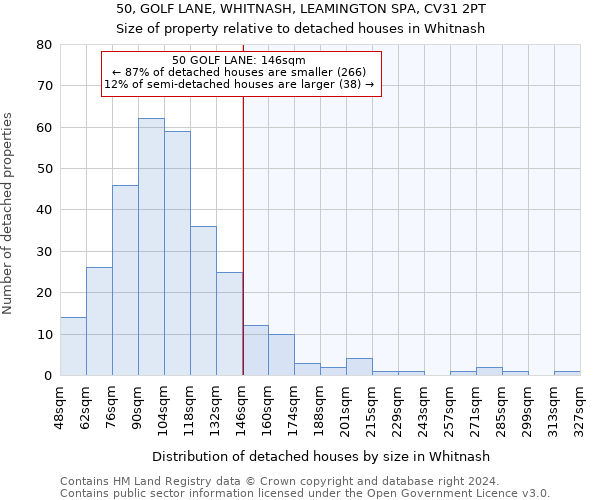 50, GOLF LANE, WHITNASH, LEAMINGTON SPA, CV31 2PT: Size of property relative to detached houses in Whitnash
