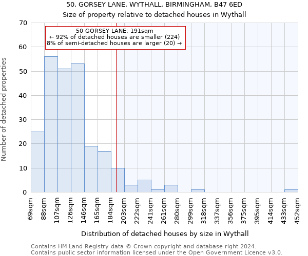 50, GORSEY LANE, WYTHALL, BIRMINGHAM, B47 6ED: Size of property relative to detached houses in Wythall
