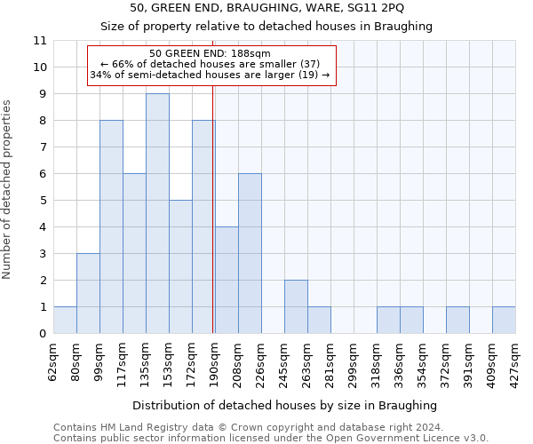 50, GREEN END, BRAUGHING, WARE, SG11 2PQ: Size of property relative to detached houses in Braughing