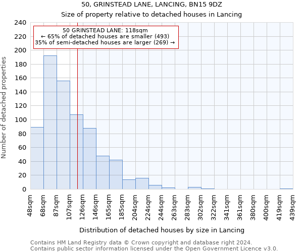 50, GRINSTEAD LANE, LANCING, BN15 9DZ: Size of property relative to detached houses in Lancing