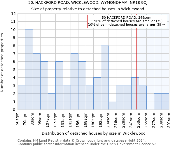 50, HACKFORD ROAD, WICKLEWOOD, WYMONDHAM, NR18 9QJ: Size of property relative to detached houses in Wicklewood
