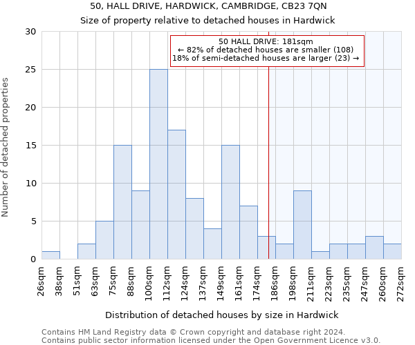 50, HALL DRIVE, HARDWICK, CAMBRIDGE, CB23 7QN: Size of property relative to detached houses in Hardwick