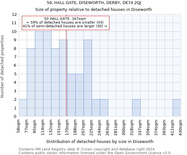 50, HALL GATE, DISEWORTH, DERBY, DE74 2QJ: Size of property relative to detached houses in Diseworth