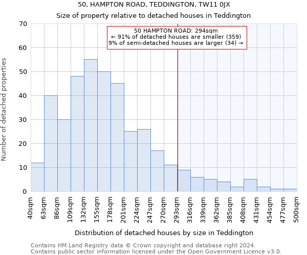 50, HAMPTON ROAD, TEDDINGTON, TW11 0JX: Size of property relative to detached houses in Teddington