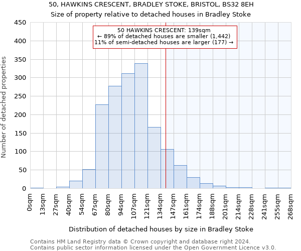 50, HAWKINS CRESCENT, BRADLEY STOKE, BRISTOL, BS32 8EH: Size of property relative to detached houses in Bradley Stoke