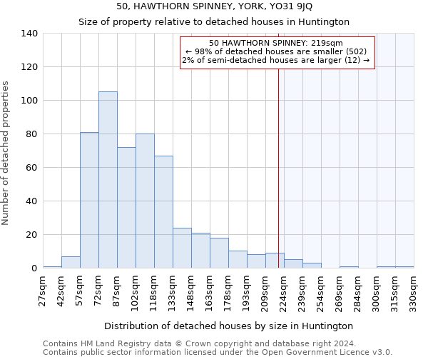 50, HAWTHORN SPINNEY, YORK, YO31 9JQ: Size of property relative to detached houses in Huntington