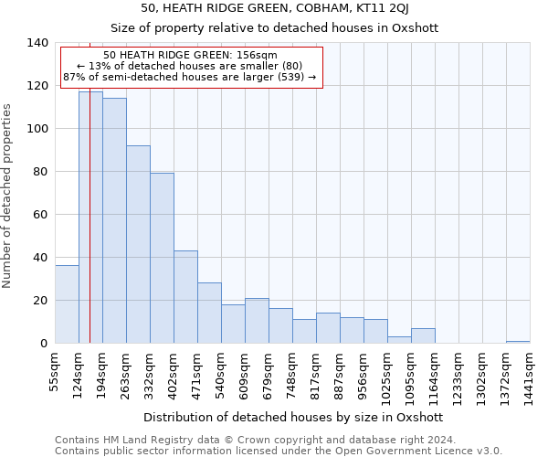 50, HEATH RIDGE GREEN, COBHAM, KT11 2QJ: Size of property relative to detached houses in Oxshott