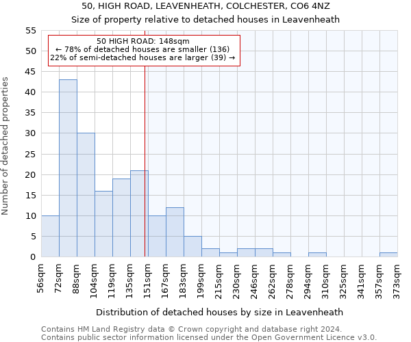 50, HIGH ROAD, LEAVENHEATH, COLCHESTER, CO6 4NZ: Size of property relative to detached houses in Leavenheath