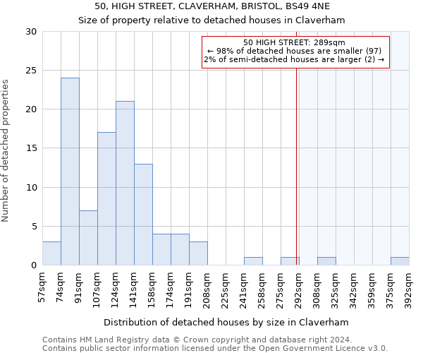 50, HIGH STREET, CLAVERHAM, BRISTOL, BS49 4NE: Size of property relative to detached houses in Claverham