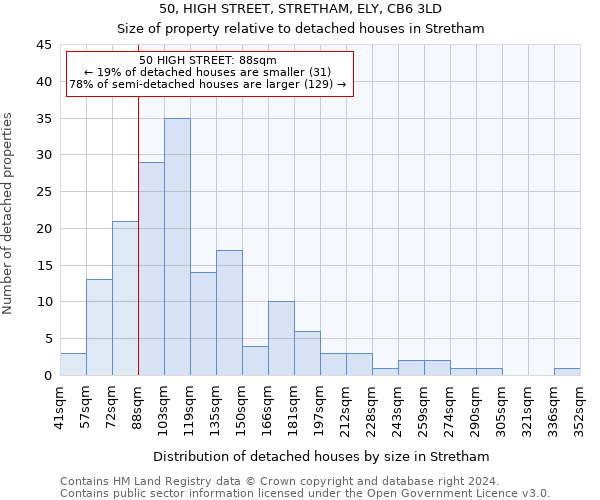 50, HIGH STREET, STRETHAM, ELY, CB6 3LD: Size of property relative to detached houses in Stretham