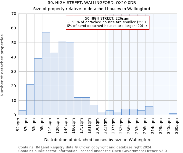 50, HIGH STREET, WALLINGFORD, OX10 0DB: Size of property relative to detached houses in Wallingford