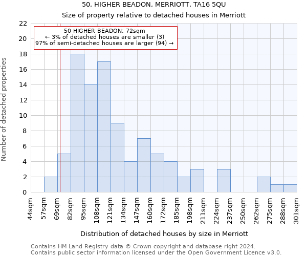 50, HIGHER BEADON, MERRIOTT, TA16 5QU: Size of property relative to detached houses in Merriott