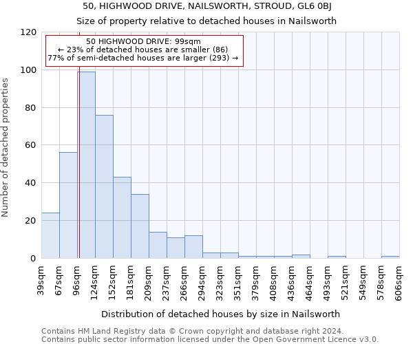 50, HIGHWOOD DRIVE, NAILSWORTH, STROUD, GL6 0BJ: Size of property relative to detached houses in Nailsworth