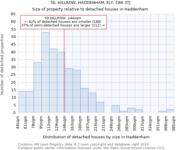 50, HILLROW, HADDENHAM, ELY, CB6 3TJ: Size of property relative to detached houses in Haddenham