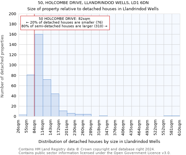 50, HOLCOMBE DRIVE, LLANDRINDOD WELLS, LD1 6DN: Size of property relative to detached houses in Llandrindod Wells
