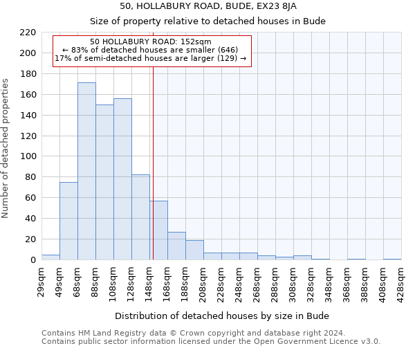 50, HOLLABURY ROAD, BUDE, EX23 8JA: Size of property relative to detached houses in Bude