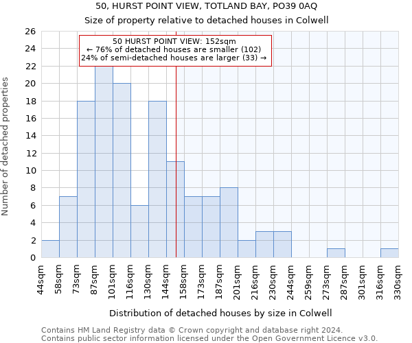 50, HURST POINT VIEW, TOTLAND BAY, PO39 0AQ: Size of property relative to detached houses in Colwell