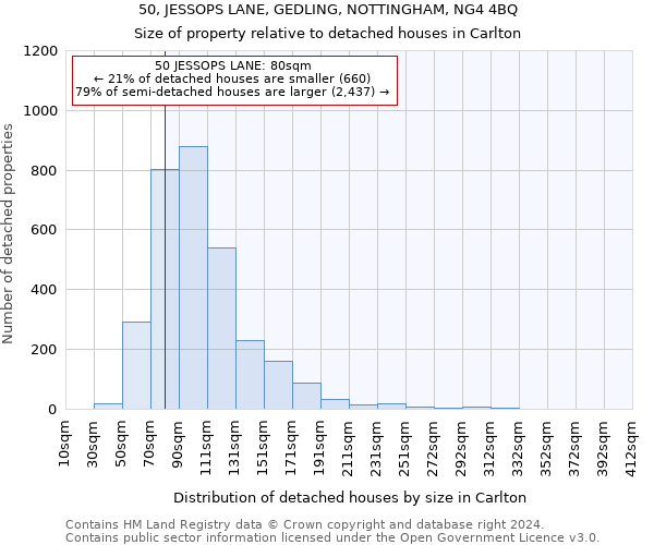 50, JESSOPS LANE, GEDLING, NOTTINGHAM, NG4 4BQ: Size of property relative to detached houses in Carlton