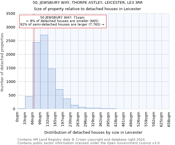 50, JEWSBURY WAY, THORPE ASTLEY, LEICESTER, LE3 3RR: Size of property relative to detached houses in Leicester