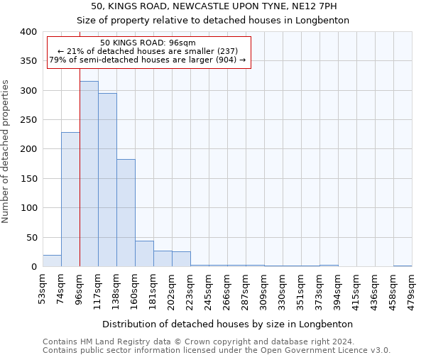 50, KINGS ROAD, NEWCASTLE UPON TYNE, NE12 7PH: Size of property relative to detached houses in Longbenton