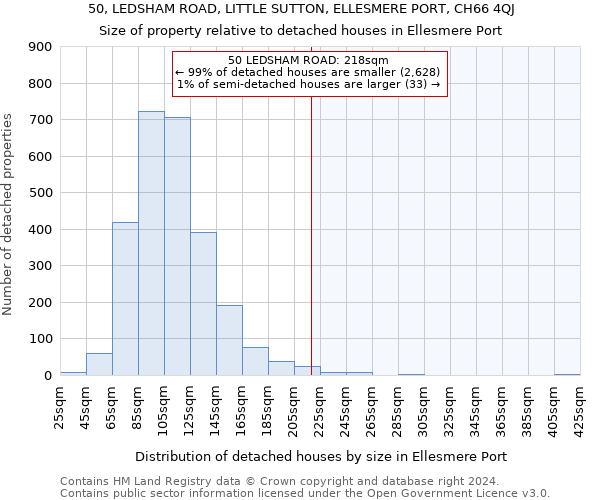 50, LEDSHAM ROAD, LITTLE SUTTON, ELLESMERE PORT, CH66 4QJ: Size of property relative to detached houses in Ellesmere Port
