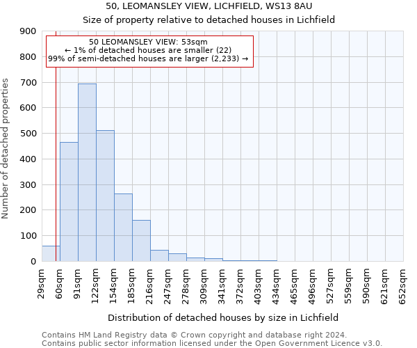 50, LEOMANSLEY VIEW, LICHFIELD, WS13 8AU: Size of property relative to detached houses in Lichfield