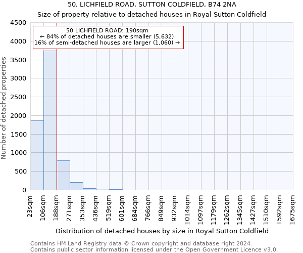 50, LICHFIELD ROAD, SUTTON COLDFIELD, B74 2NA: Size of property relative to detached houses in Royal Sutton Coldfield