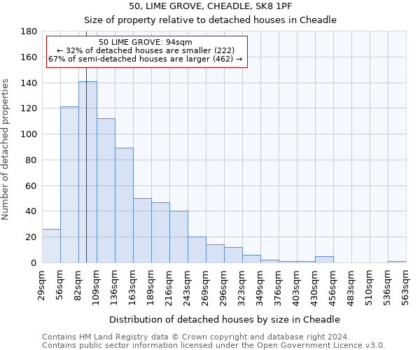 50, LIME GROVE, CHEADLE, SK8 1PF: Size of property relative to detached houses in Cheadle