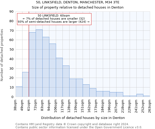 50, LINKSFIELD, DENTON, MANCHESTER, M34 3TE: Size of property relative to detached houses in Denton