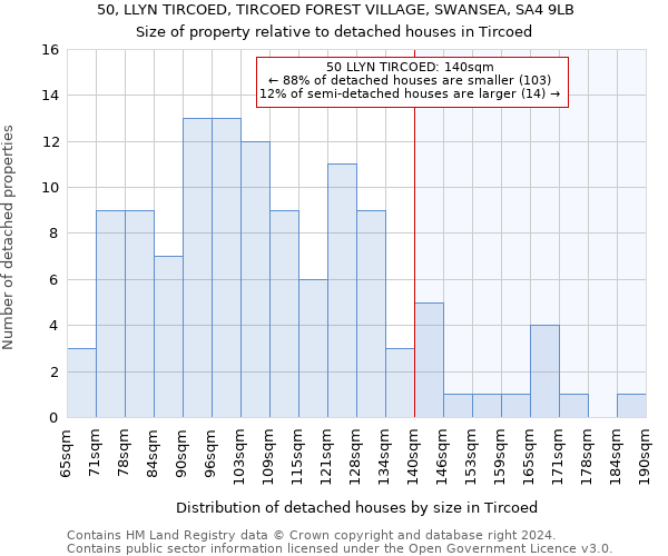 50, LLYN TIRCOED, TIRCOED FOREST VILLAGE, SWANSEA, SA4 9LB: Size of property relative to detached houses in Tircoed