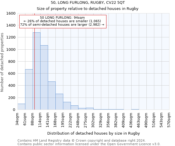50, LONG FURLONG, RUGBY, CV22 5QT: Size of property relative to detached houses in Rugby