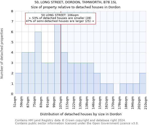 50, LONG STREET, DORDON, TAMWORTH, B78 1SL: Size of property relative to detached houses in Dordon
