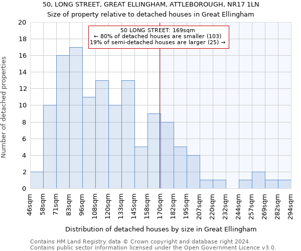 50, LONG STREET, GREAT ELLINGHAM, ATTLEBOROUGH, NR17 1LN: Size of property relative to detached houses in Great Ellingham