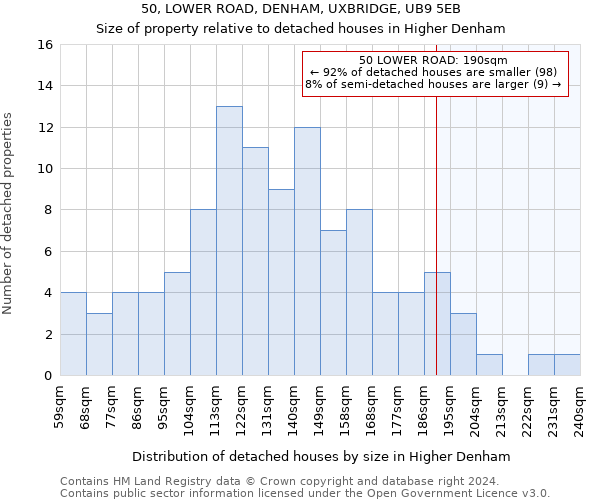 50, LOWER ROAD, DENHAM, UXBRIDGE, UB9 5EB: Size of property relative to detached houses in Higher Denham