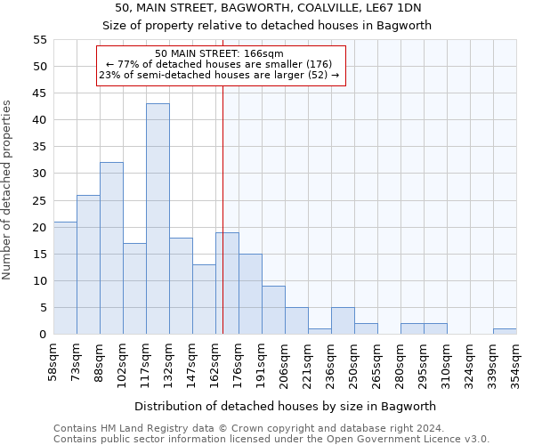 50, MAIN STREET, BAGWORTH, COALVILLE, LE67 1DN: Size of property relative to detached houses in Bagworth