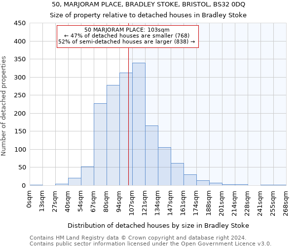50, MARJORAM PLACE, BRADLEY STOKE, BRISTOL, BS32 0DQ: Size of property relative to detached houses in Bradley Stoke