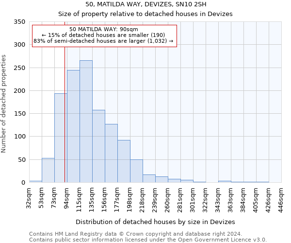 50, MATILDA WAY, DEVIZES, SN10 2SH: Size of property relative to detached houses in Devizes