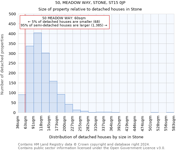 50, MEADOW WAY, STONE, ST15 0JP: Size of property relative to detached houses in Stone