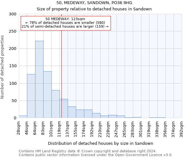 50, MEDEWAY, SANDOWN, PO36 9HG: Size of property relative to detached houses in Sandown