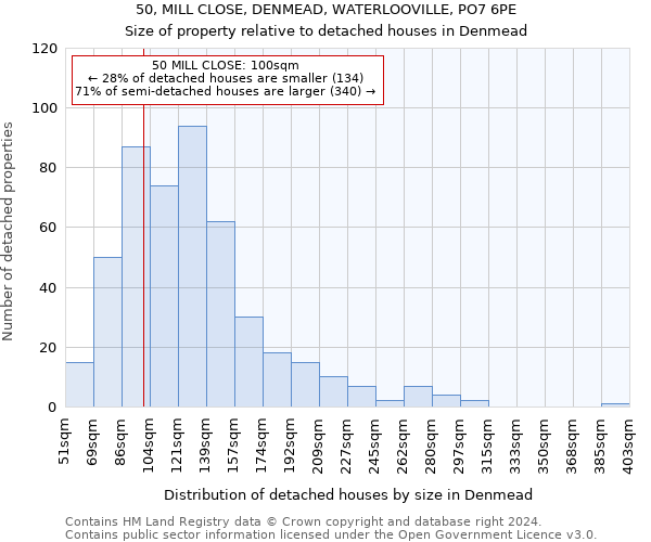 50, MILL CLOSE, DENMEAD, WATERLOOVILLE, PO7 6PE: Size of property relative to detached houses in Denmead